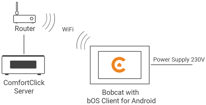 Wall Panel Diagram