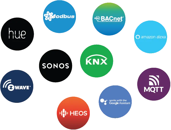 Subsystems feeding into ComfortClick platform