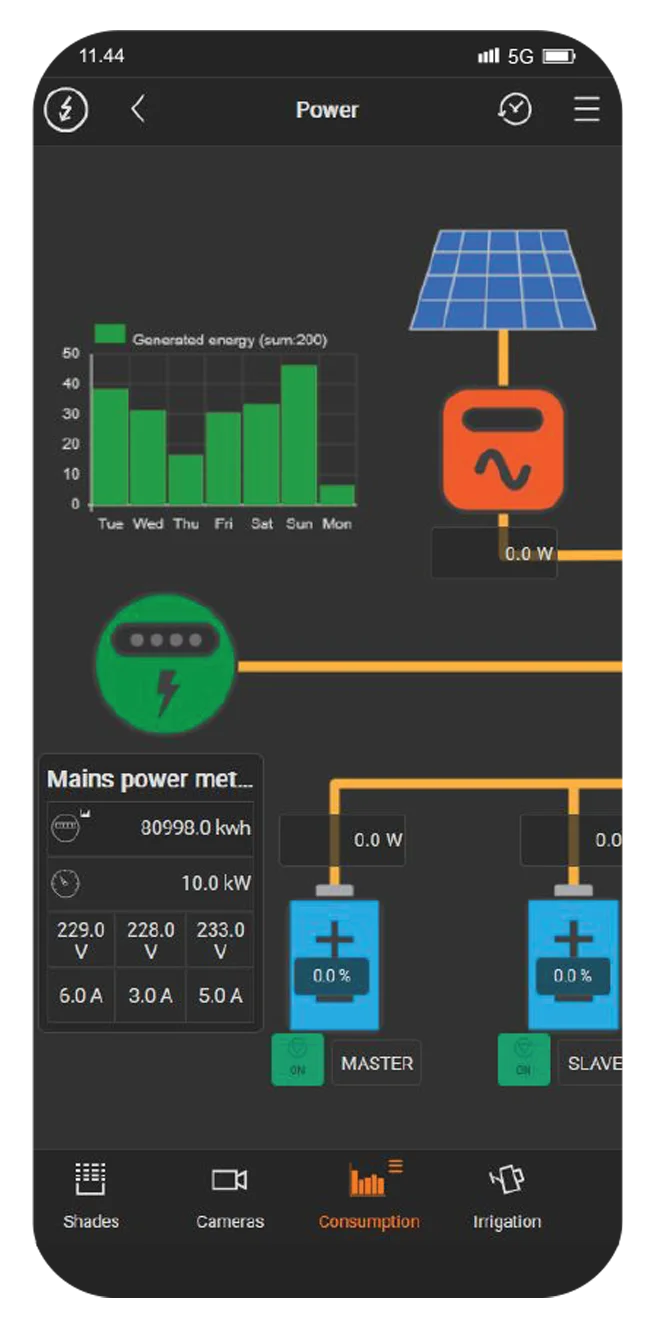 Smart home power management