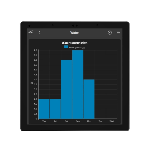 Blade consumption analytics screen